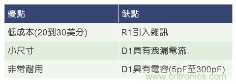 當電子組件性能下降，如何保護您的模擬前端？