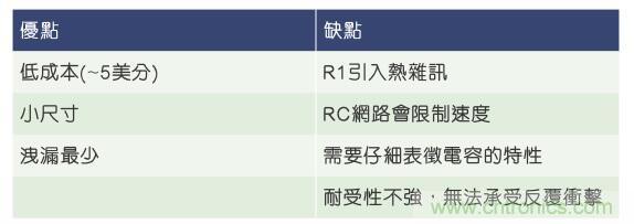 當電子組件性能下降，如何保護您的模擬前端？