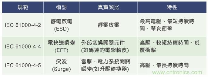 當電子組件性能下降，如何保護您的模擬前端？