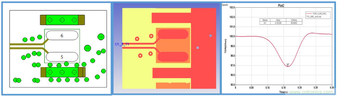 PCB中無源結構的阻抗驗證及優(yōu)化