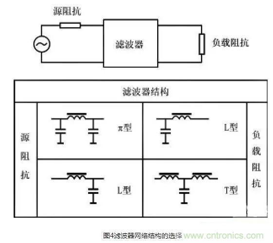 電子設備電源EMI濾波器的原理和正確應用方法