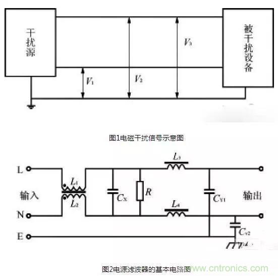 電子設備電源EMI濾波器的原理和正確應用方法