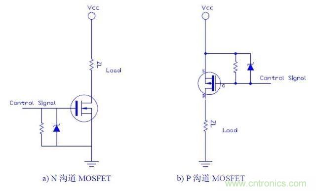 功率MOSFET選型的幾點經驗