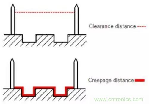 PCB Layout爬電距離、電氣間隙的確定