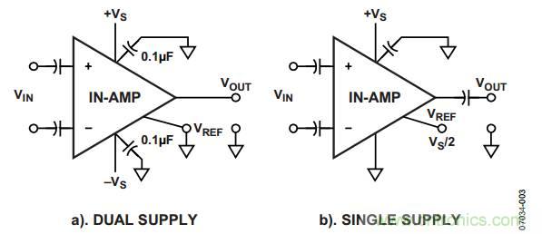 放大器電路設計，直流回路有多關鍵？