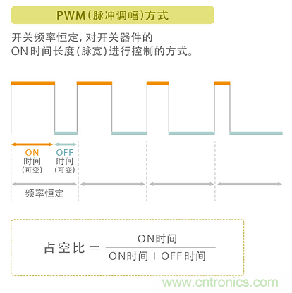 電源電路中電感為什么會嘯叫？