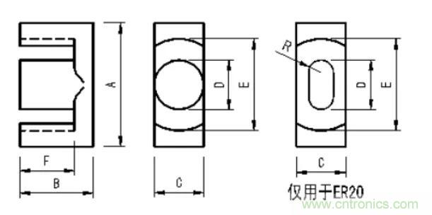 【干貨收藏】30多種磁芯優(yōu)缺點對比