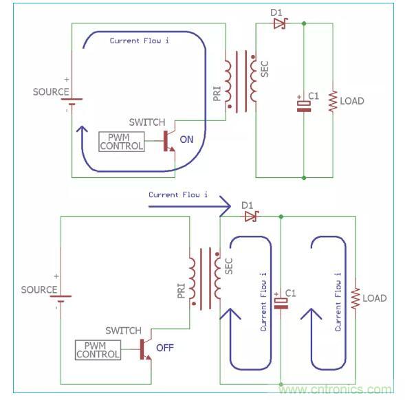 一文讀懂反激變換器種類、電路、效率、工作原理！