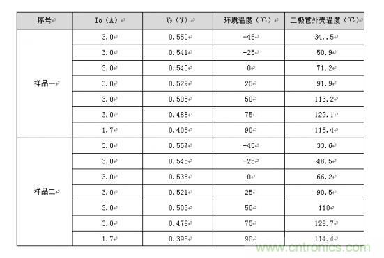 二極管的參數有哪些？