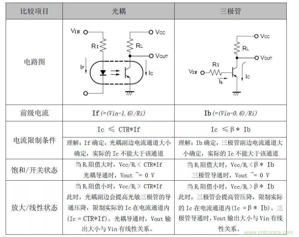 光耦的參數的理解