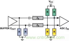 4種端接方法，教你完美解決信號端接困惑