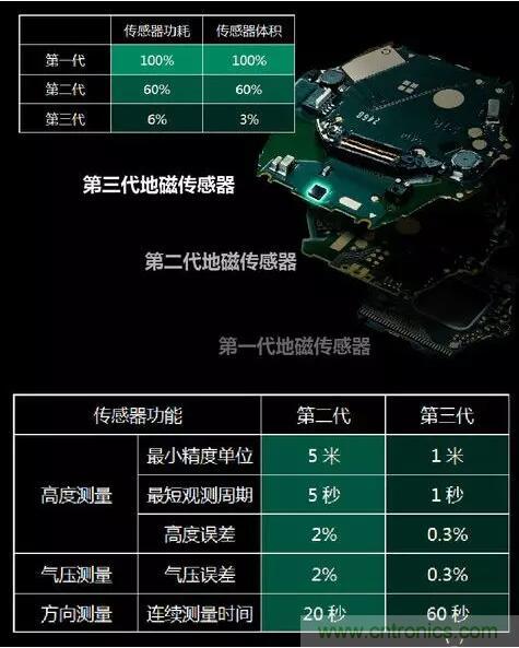 MEMS為何獨領風騷？看完這篇秒懂！