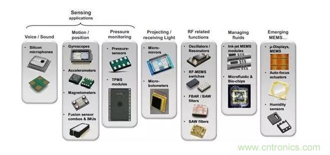 MEMS為何獨領風騷？看完這篇秒懂！