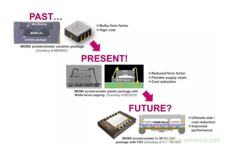 MEMS為何獨領風騷？看完這篇秒懂！