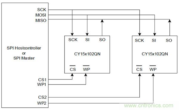 如何利用鐵電存儲器提高汽車應用的可靠性？