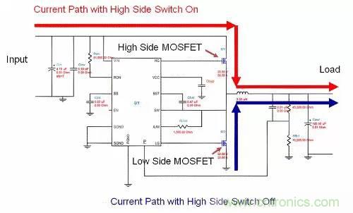 開關電源的MOSFET選擇