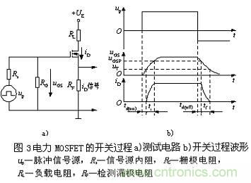 MOSFET結構及其工作原理詳解