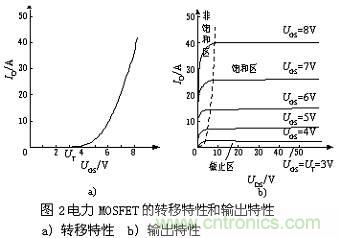 MOSFET結構及其工作原理詳解