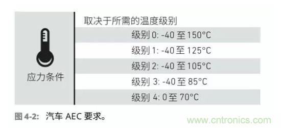 車聯網射頻器件面臨的挑戰