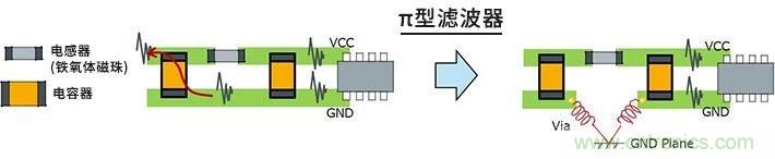 使用電感降低噪聲注意點 : 串擾、GND線反彈噪聲