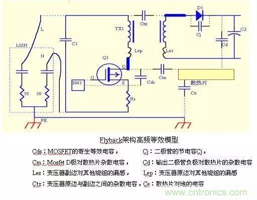 詳細圖文剖析電源PCB布板與EMC的關系