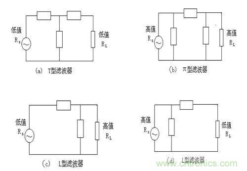 詳細圖文剖析電源PCB布板與EMC的關系