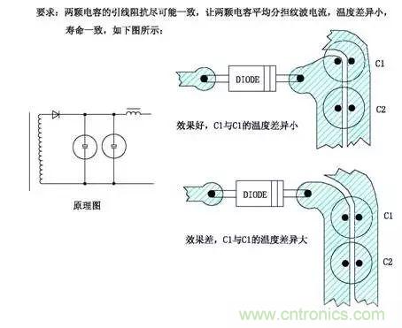 詳細圖文剖析電源PCB布板與EMC的關系