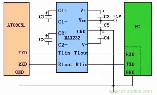 數字電路電平標準全解析