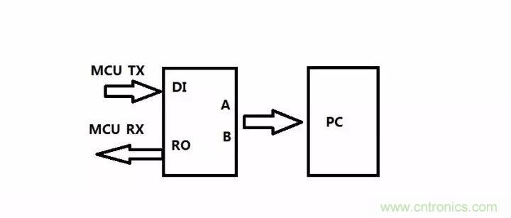 數字電路電平標準全解析