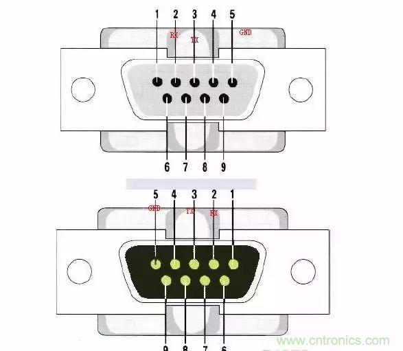 數字電路電平標準全解析