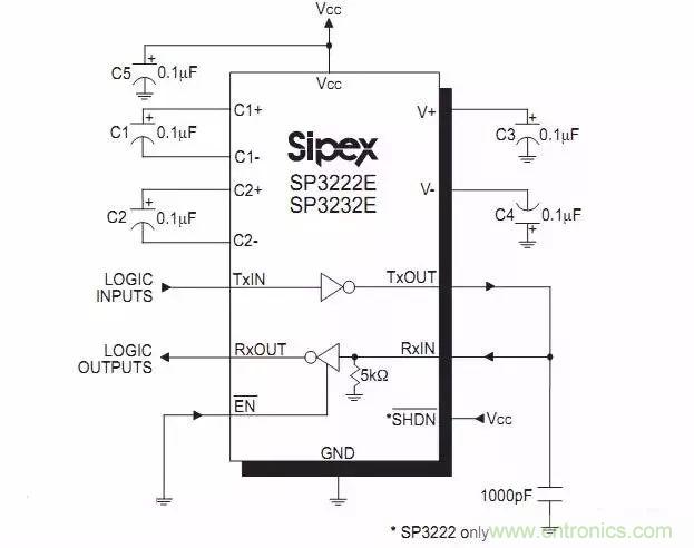 數字電路電平標準全解析