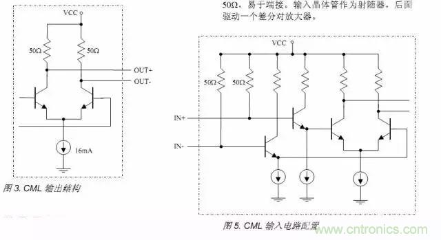 數字電路電平標準全解析