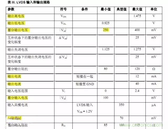 數字電路電平標準全解析