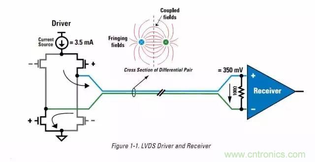 數字電路電平標準全解析