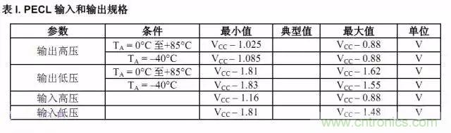 數字電路電平標準全解析