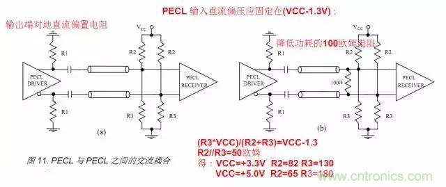 數字電路電平標準全解析