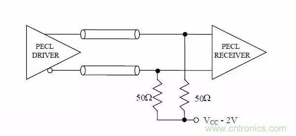 數字電路電平標準全解析