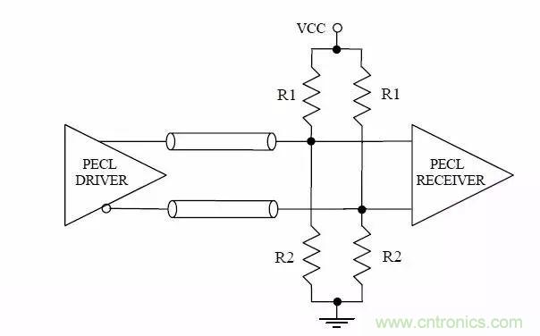 數字電路電平標準全解析