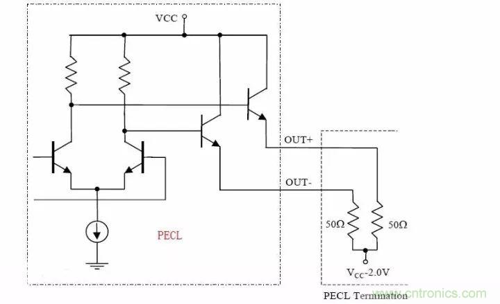 數字電路電平標準全解析