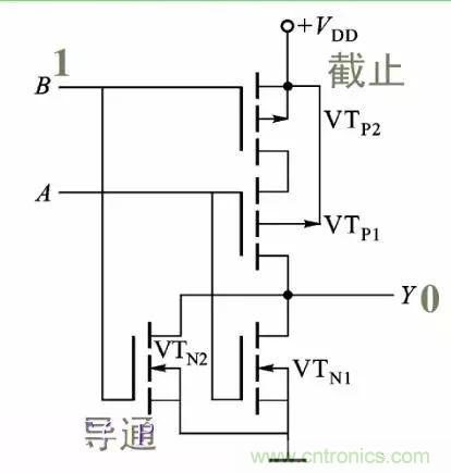 數字電路電平標準全解析