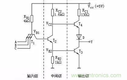 數字電路電平標準全解析