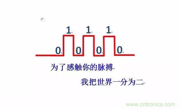 數字電路電平標準全解析