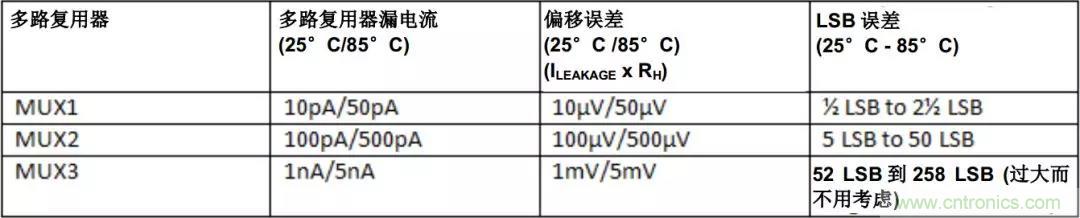 低漏電多路復用器在高阻抗PLC系統中是否重要？