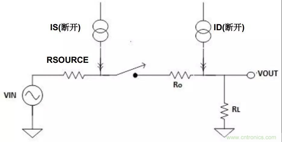 低漏電多路復用器在高阻抗PLC系統中是否重要？