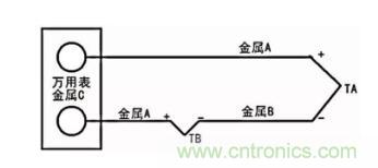 聊聊TC熱電偶