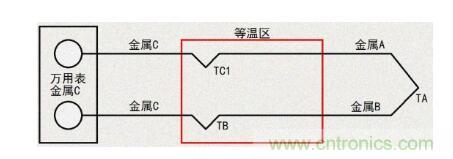 聊聊TC熱電偶