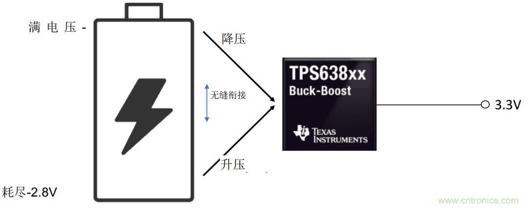 降壓-升壓轉換器能否成為任何DC/DC電壓轉換的通用工具？