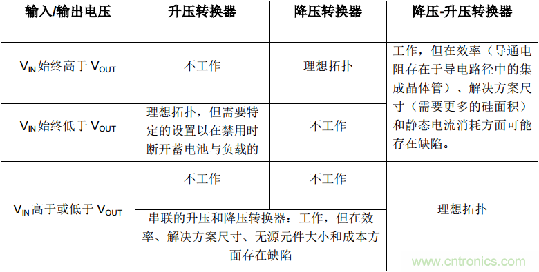 是否存在實現DC/DC電壓轉換的通用工具？