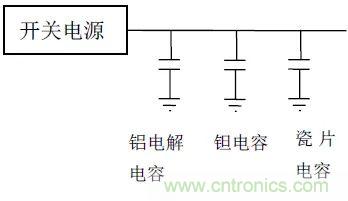 如何使用電源設計中的電容：鋁電解電容/瓷片電容/鉭電容？