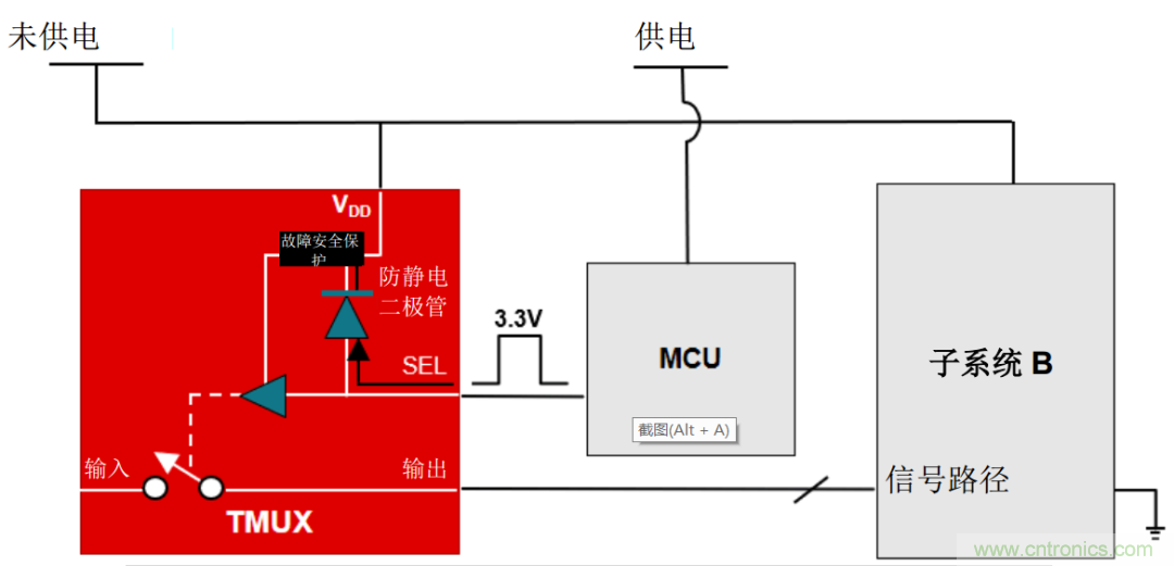 從容解決設計難題，應對電源排序挑戰